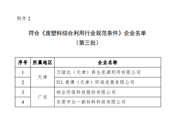 《废塑料综合利用行业规范条件》企业名单